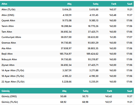 Altın Üç haftanın zirvesini gördü! Uzman Görüşü: Yeni Rekorlar Kapıda mı? resim: 1