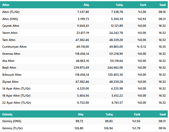 26 Şubat Gram ve Çeyrek Altın Fiyatları Uçuşa Geçti! İşte Güncel Altın Fiyatları... resim: 0