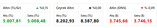 Altın Fiyatları Rekora Koşuyor: Peki Altın Satmak İçin Doğru Zamanı Geldi mi? Uzmanlar Açıkladı! resim: 0