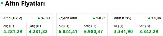 Gram Altın Güne Rekorla Başladı: işte 4 Temmuz Çeyrek, Gram, Yarım... Altın Fiyatları! resim: 0