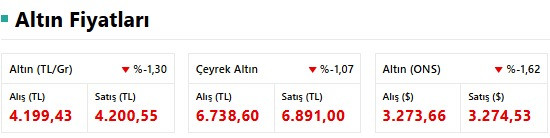 Altın Fiyatları: Çeyrek, Gram ve Yarım Altın Fiyatları Ne Kadar Oldu? (28 Haziran Cumartesi) resim: 0