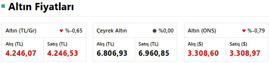Altın Fiyatları 7 Temmuz 2025: Gram, Çeyrek ve Yarım Altında Son Durum resim: 0