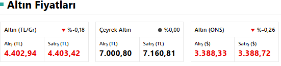 Altın Fiyatları: Çeyrek ve Gram Altın Ne Kadar? Bugün Altında Son Durum Ne? resim: 0
