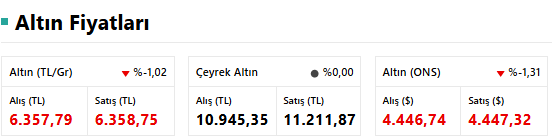 Kapalıçarşı’da Kuyruk, Küresel Kriz! Peki Bugün (26 Mart) Çeyrek ve Gram Altın Fiyatları Ne Kadar? resim: 0