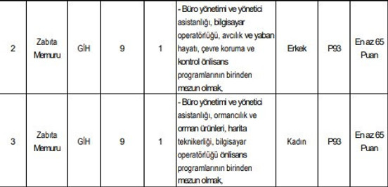 İŞKUR Yayımladı: 3 İlde Zabıta ve İtfaiye Eri Memuru Alımı Yapılacak! resim: 2