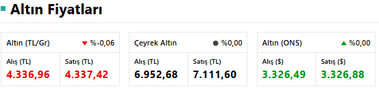 Altın Piyasası Fed Kararı Öncesi Sakin: İşte 30 Temmuz 2025 Güncel Altın Fiyatları resim: 0