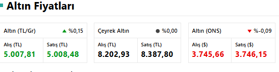 Altın Fiyatları Tarihi Zirvede! İşte 27 Eylül Cumartesi Gram, Çeyrek, Yarım, Cumhuriyet Altın Fiyatı resim: 0