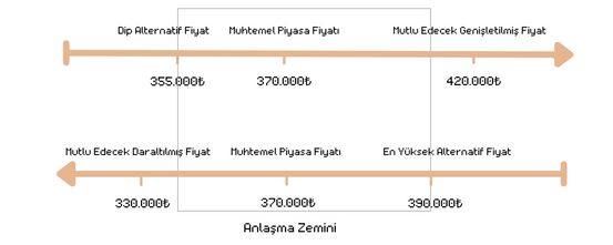 Satış fiyatı nasıl belirlenir? resim: 2