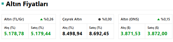 2 Ekim 2025 Altın Fiyatları: Bugün Çeyrek Altın, Gram Altın Fiyatı Ne Kadar? resim: 0