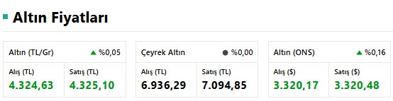 Uzman İsimden Altın Piyasası İçin Kritik Uyarı: Altında Beklenen Büyük Yükseliş Başlıyor! resim: 0