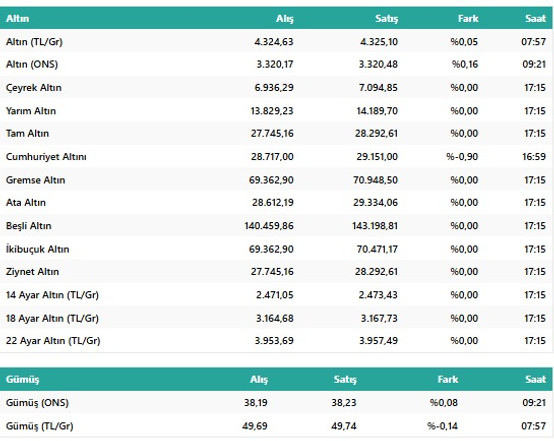 Uzman İsimden Altın Piyasası İçin Kritik Uyarı: Altında Beklenen Büyük Yükseliş Başlıyor! resim: 1