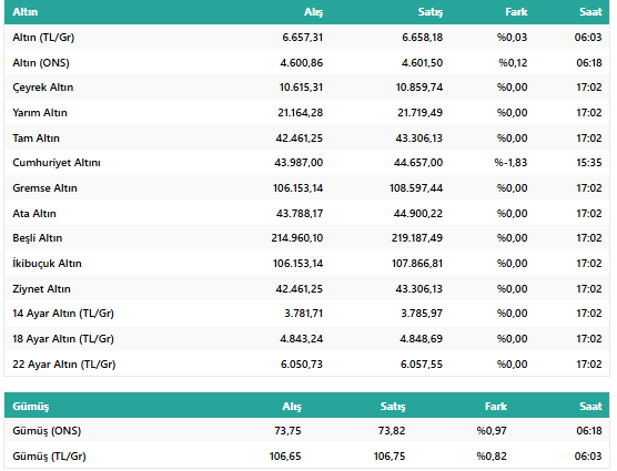 Altın Fiyatlarında 'Hürmüz' Baskısı: Uzman İsim 