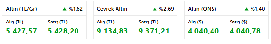Altın Rekora Doymuyor: İşte 8 Ekim 2025 Güncel Gram, Çeyrek ve Cumhuriyet Altını Fiyatları! resim: 0