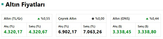 Gram, Çeyrek, Yarım, Tam Altın Fiyatları Ne Kadar? İşte 16 Temmuz Altın Alış ve Satış Fiyatları... resim: 0
