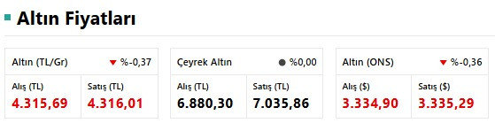 Altın Alacaklara Dikkat! Piyasalardaki Genel Hava Altının Yönünü Etkiliyor! İşte Altında Son Durum resim: 0