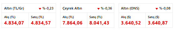 Finans Devinden FED Faiz Kararı Öncesi Çarpıcı Tahmin Geldi: İşte 15 Eylül Altın Fiyatları... resim: 0