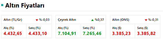 Altına Gümrük Vergisi Hamlesi Fiyatları Harekete Geçirdi: Altın Rekor Kırıyor! resim: 0