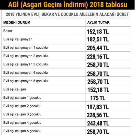 Asgari Ücret Neye Göre Belirlenir? resim: 0