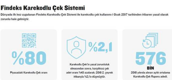 Findeks Karekodlu Çek nedir? resim: 1