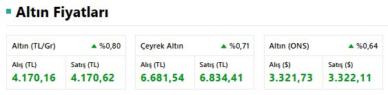 Gram ve Çeyrek Altın Fiyatlarında Son Durum: Bugün (28 Mayıs Çarşamba) Altın Fiyatları Ne Kadar? resim: 0