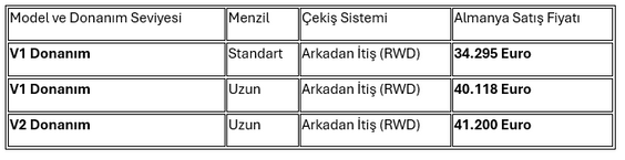 Togg'un Almanya Satış Fiyatları Resmen Açıklandı resim: 0