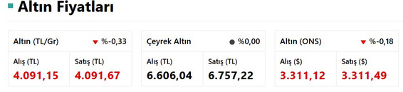 30 Nisan 2025 Altın Fiyatları Değişti: Gram Altın Güne Düşüşle Başladı! İşte Canlı Altın Fiyatları resim: 0