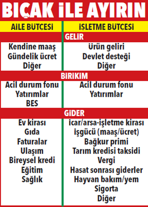 Çiftçiler İçin Finansal Okuryazarlık Neden Önemli? resim: 0