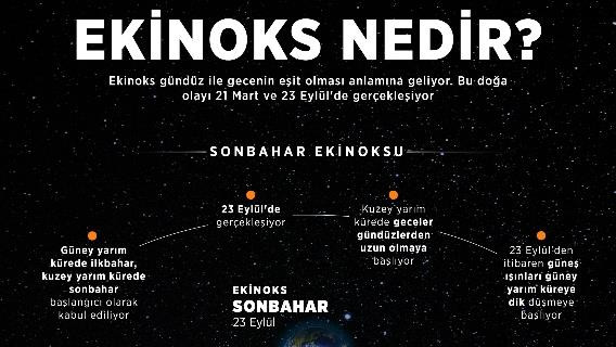 2023 sonbahar ekinoksu her burcu etkileyecek! İşte şanslı burçlar... resim: 0