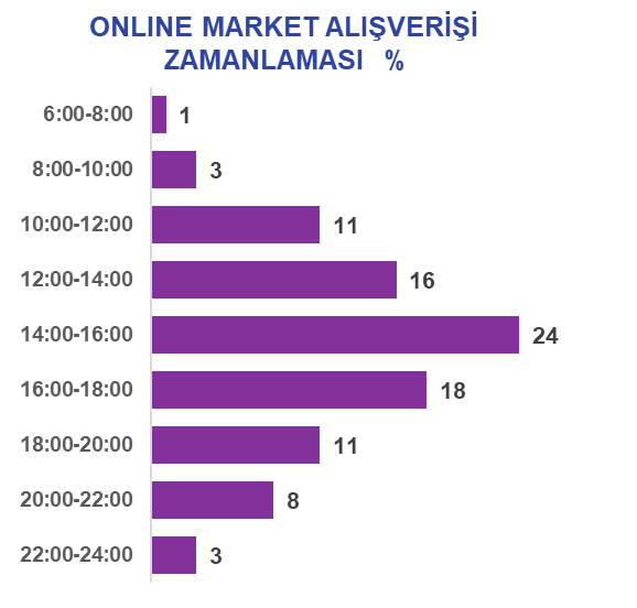 Tüketiciler Neden Online Alışverişi Tercih Ediyor?  resim: 2