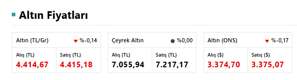 Altın Tahminlerinde Yeni Zirve: Dev Banka, 3 Bin 600 Doları İşaret Etti resim: 0
