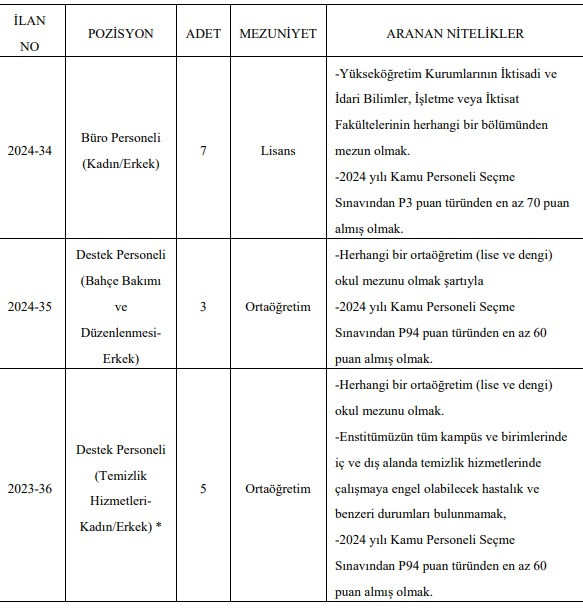 İzmir Yüksek Teknoloji Enstitüsü 15 Sözleşmeli Personel Alacak resim: 0
