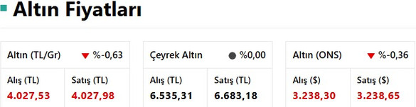 Altın Fiyatları 14 Mayıs 2025: Gram Altın 4033 TL Bandında, Çeyrek Altın 6594 TL resim: 0