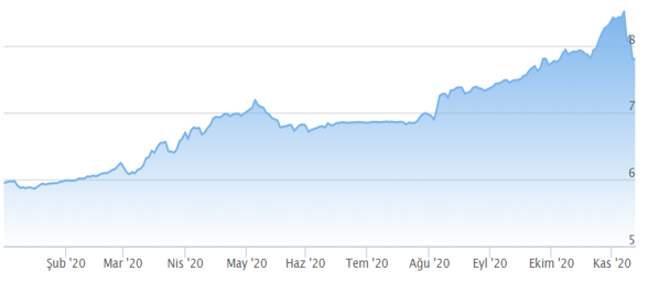 Mahfi Eğilmez Yazdı: Ne Oldu da TL Değer Kazandı? resim: 2