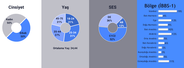 Finansal Konularda Ne Kadar Bilgi Sahibisiniz? resim: 0