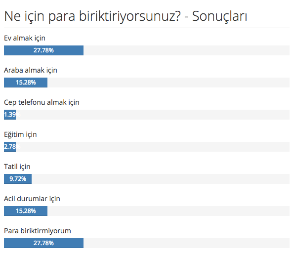 'Ne için para biriktiriyorsunuz?' anketimiz sonuçlandı. resim: 0