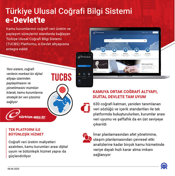 Türkiye Dijitalleşmeye Devam Ediyor: Türkiye Ulusal Coğrafi Bilgi Sistemi e-Devlet'te Yayında! resim: 0