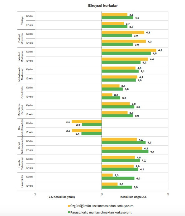 Özgürlüğün Kısıtlanması Mı Yoksa Parasız Kalıp Muhtaç Olmak Mı? resim: 0