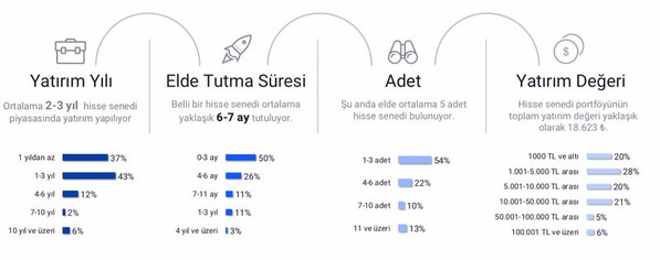 Finansal Konularda Ne Kadar Bilgi Sahibisiniz? resim: 2