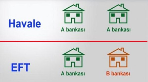 Bayramda havale, eft ve fast yapılıyor mu?  resim: 0