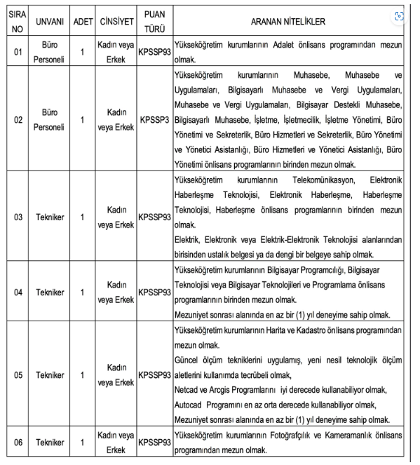 46 personel alımı duyurusu: Osmaniye Korkut Ata Üniversitesinin personel ihtiyacı var resim: 0