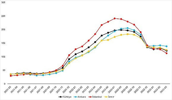 Küresel büyüme yavaşlayacak: Toparlanma 2024’te resim: 0