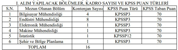 Sanayi ve Teknoloji Bakanlığı Sanayi ve Teknoloji Uzman Yardımcısı Alacağını Duyurdu! resim: 0