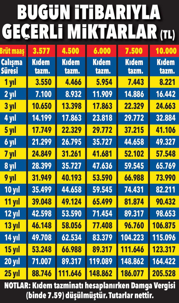 Kıdem Tazminatında Çifte Zam Mı Uygulanacak?  resim: 0