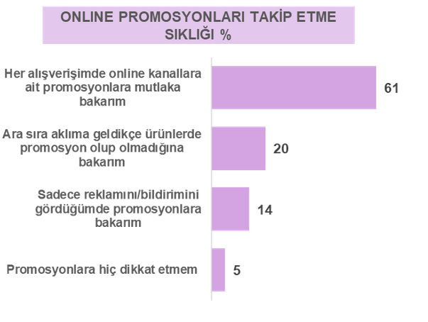Tüketiciler Neden Online Alışverişi Tercih Ediyor?  resim: 4