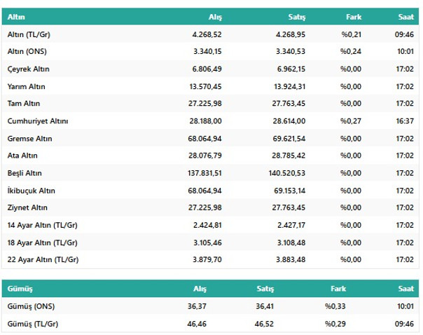 Altın Piyasası İçin Kritik Uyarı: Uzman İsim Yarım Gram Altın Yeniden Dikkat Çekti! resim: 2
