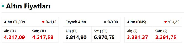 Altın Piyasasında Kritik Eşik: Bugün Çeyrek ve Gram Altın Ne Kadar? İşte 7 Mayıs Altın Fiyatları resim: 0