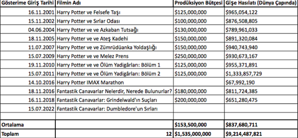 Harry Potter Oyuncuları Hogwarts'a Geri Dönüyor! resim: 0