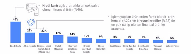 Finansal Konularda Ne Kadar Bilgi Sahibisiniz? resim: 3