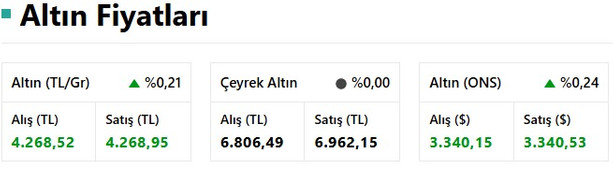 Altın Piyasası İçin Kritik Uyarı: Uzman İsim Yarım Gram Altın Yeniden Dikkat Çekti! resim: 1