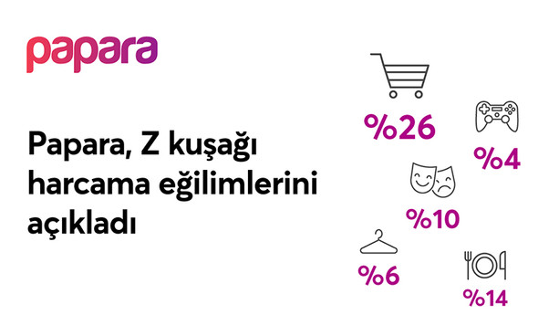 Gen-Z Hızlı İşlem, İyi Hizmet ve Deneyime mi Odaklanıyor?  resim: 0